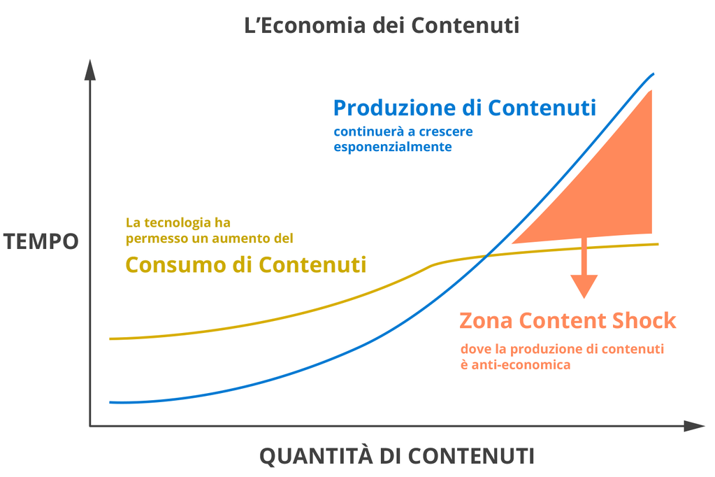 interna_lamesa_economia_contenuti_ita