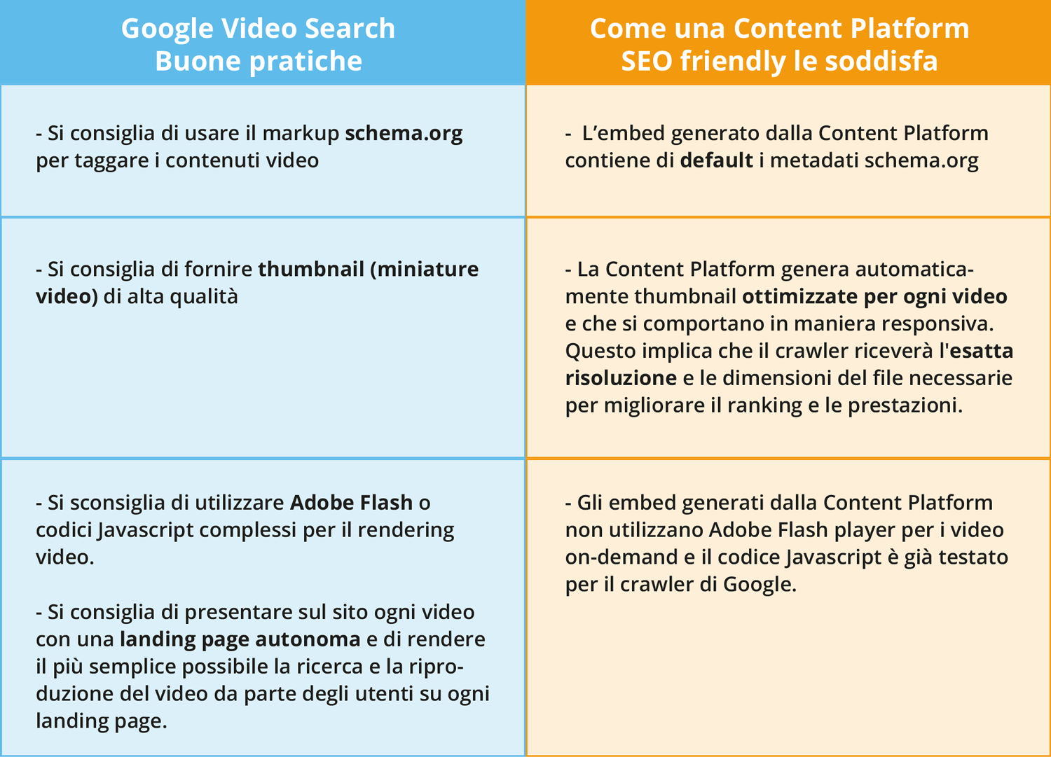 Google Video Search - THRON
