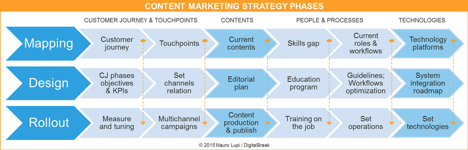 content_strategy_phases_lupi