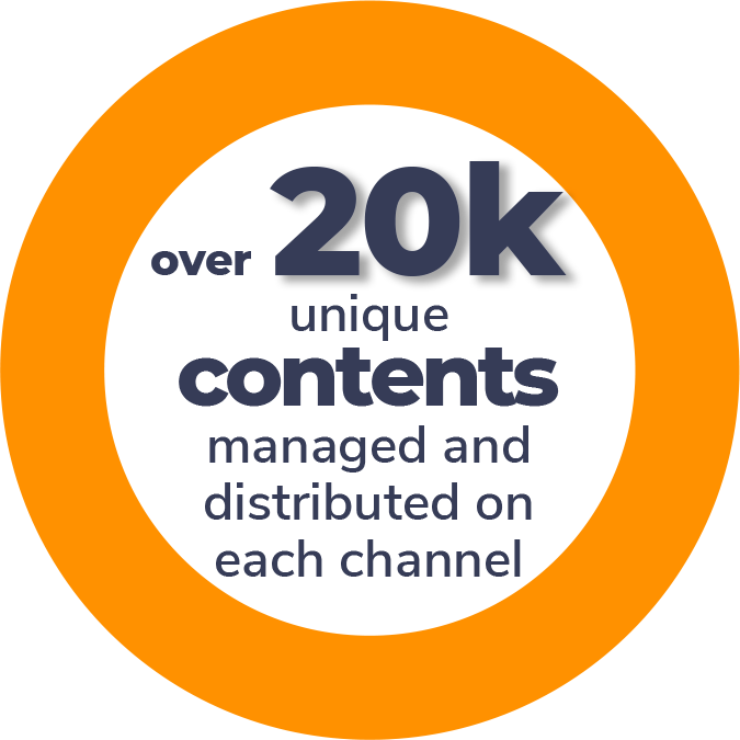 Contents managed and distributed on each channel