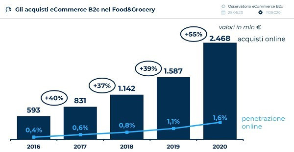 ecommerce-alimentare-food-grocery