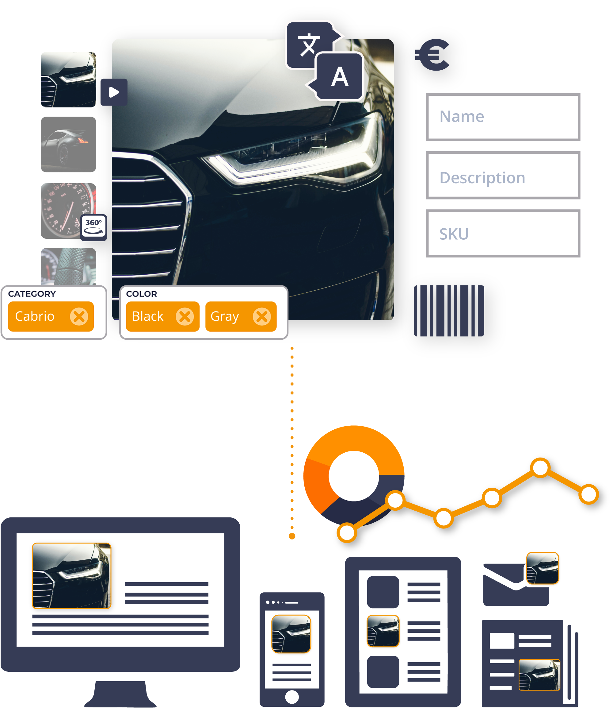  Centralized content distribution