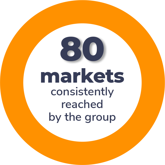 Markets consistently reached by the Group