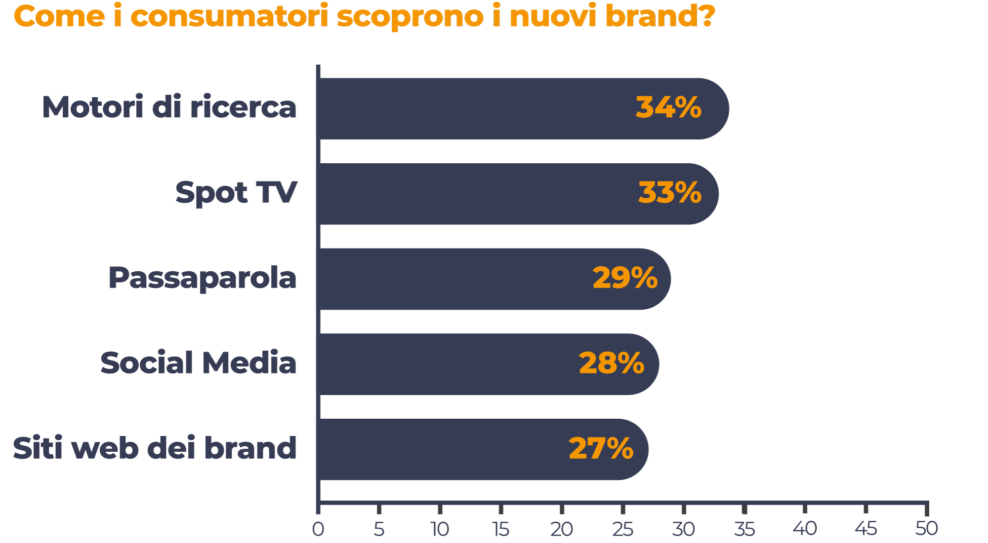 Strumenti per scoprire nuovi brand