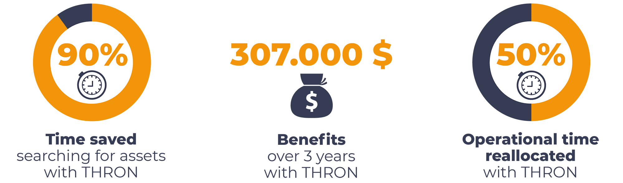 THRON benefits