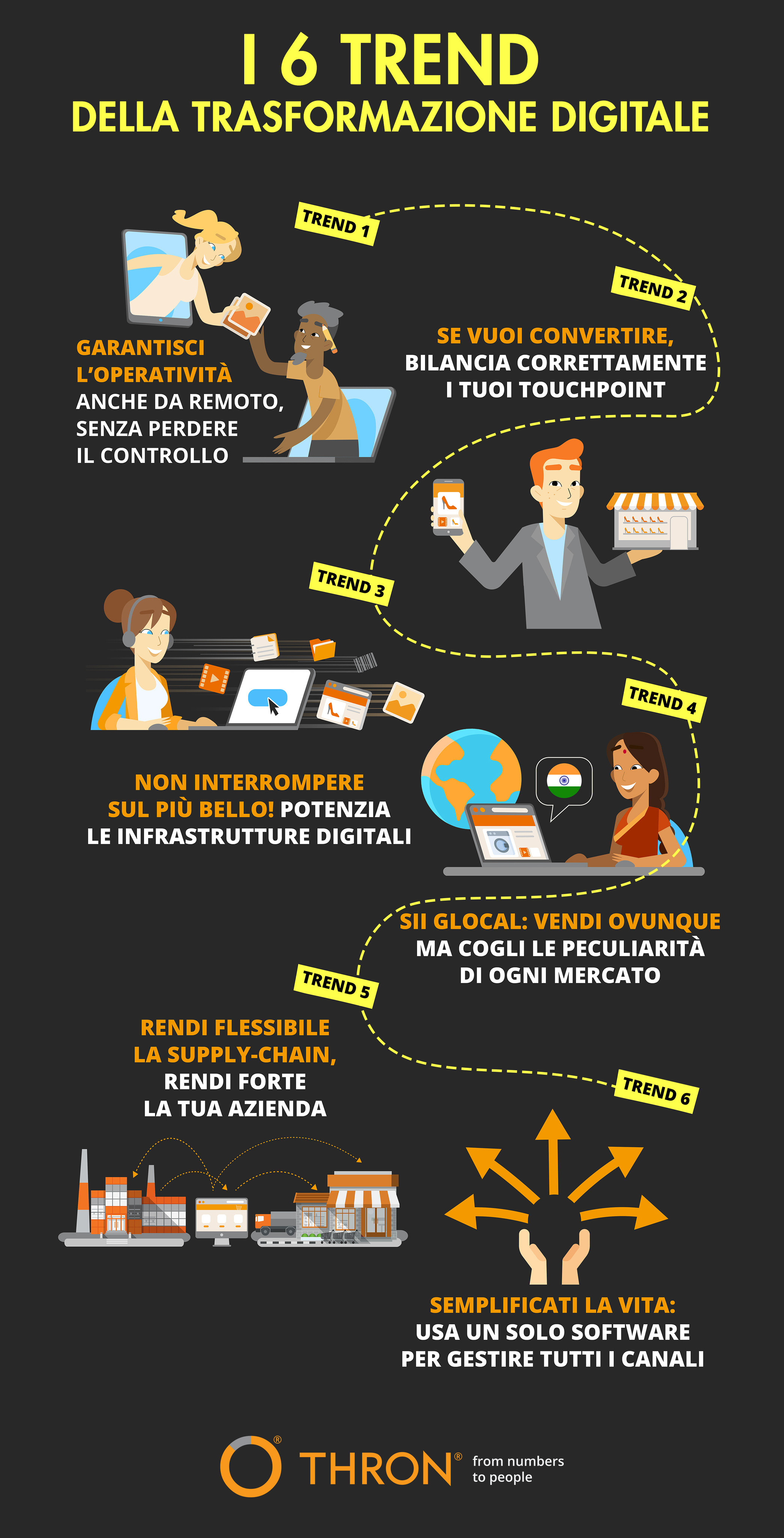 Phygital Forrester, i 6 trend