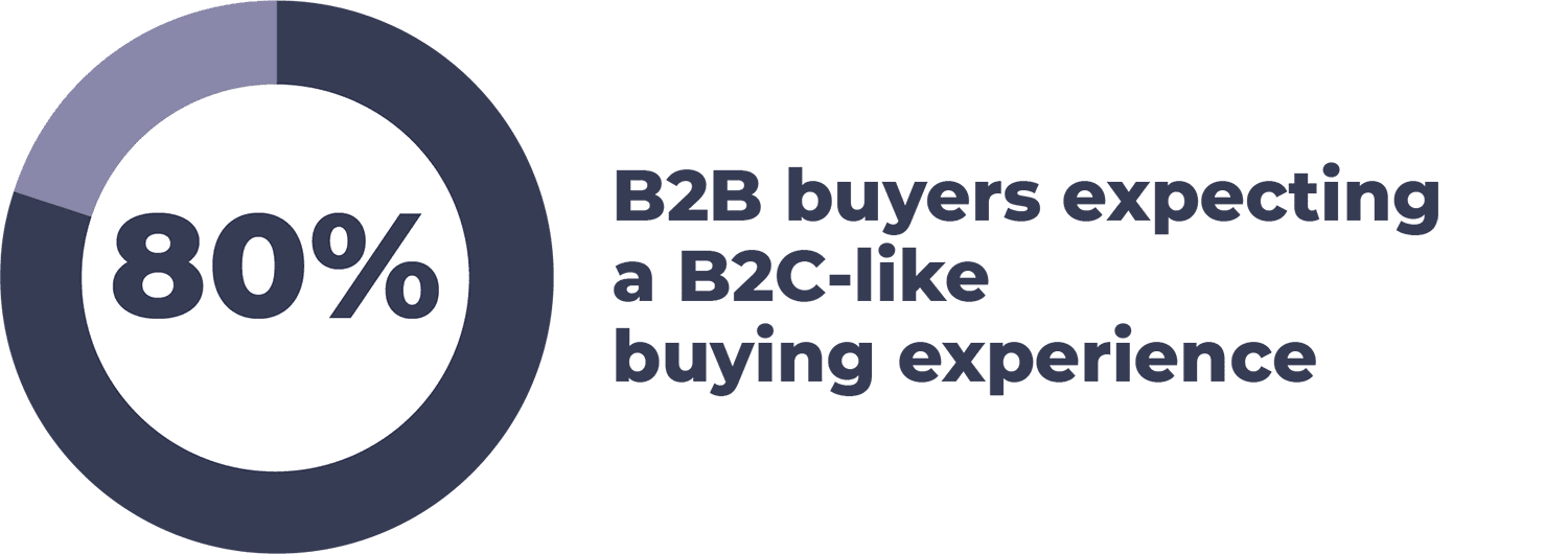 B2B Buyers