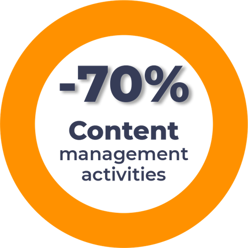 Content management activities